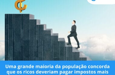 Uma grande maioria da população concorda que os ricos deveriam pagar impostos mais altos para apoiar programas sociais