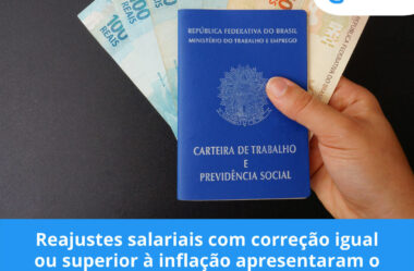 Reajustes salariais com correção igual ou superior à inflação apresentaram o melhor índice desde 2020